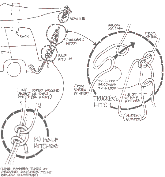 Trucker's Hitch